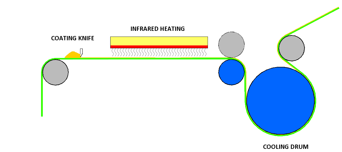 Powder applicator Conveyor Belts Knife coating Detail Fixatti